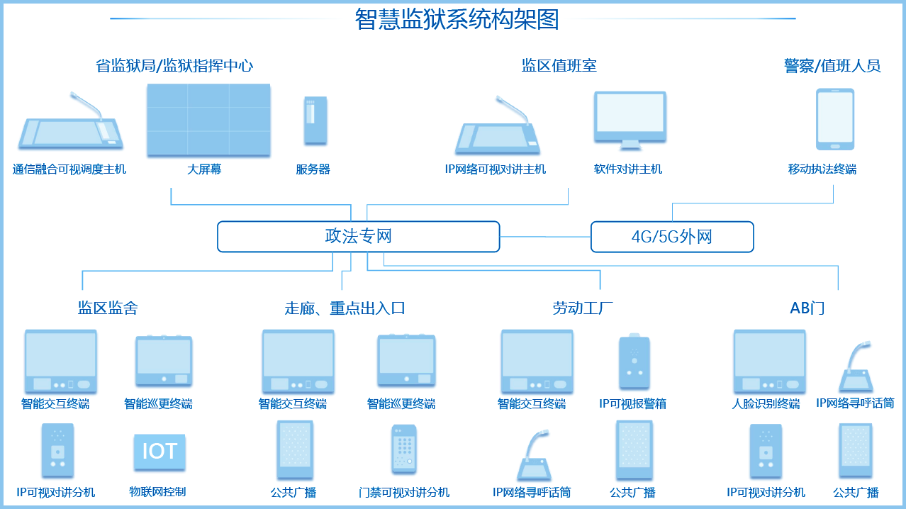 AG凯发K8国际,ag凯发官网,AG凯发官方网站监狱系统架构