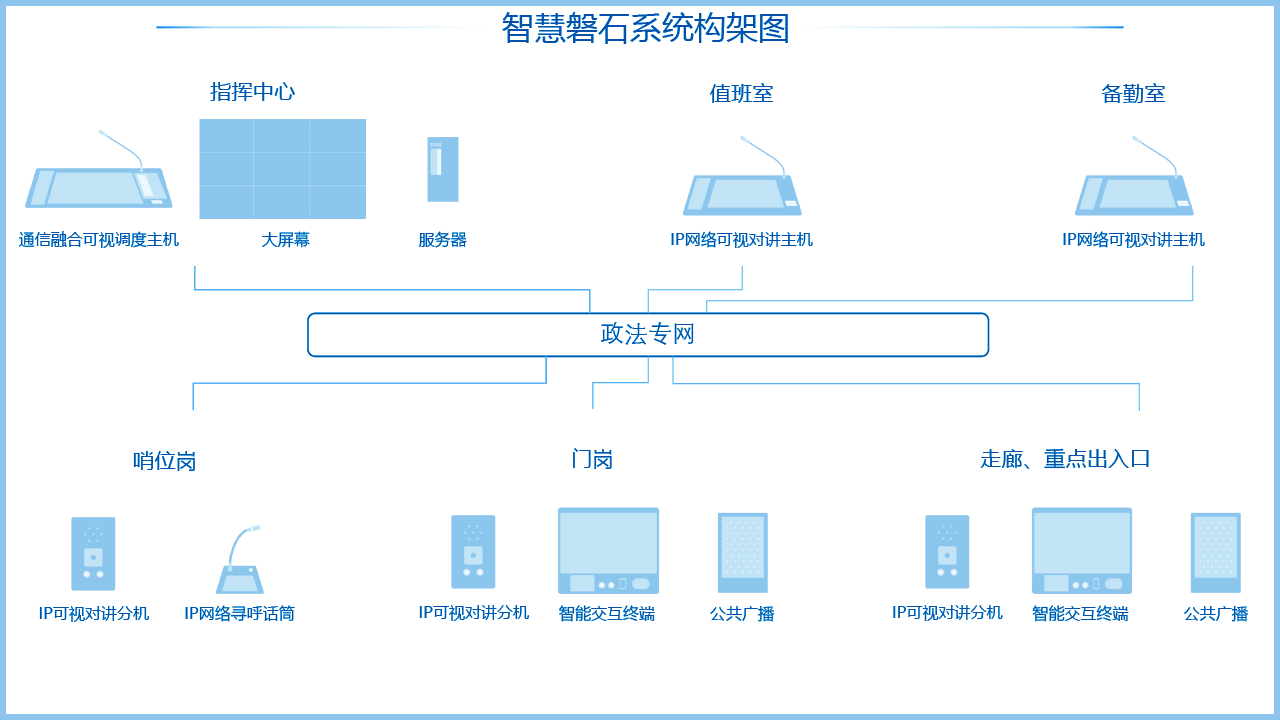 AG凯发K8国际,ag凯发官网,AG凯发官方网站磐石系统架构